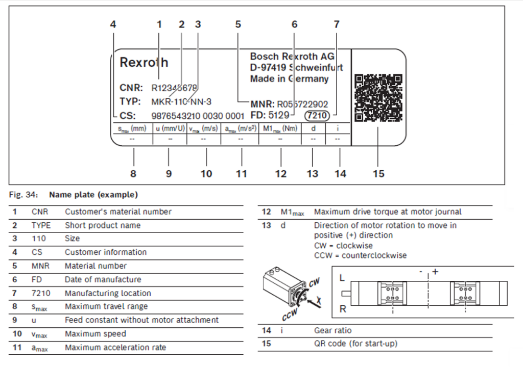 A diagram breakdown showing a Rexroth nameplate and what each number on the data plate means. The nameplate shows that the model number short hand (marked as TYP) appears before the serial number (marked as CS).